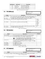 Preview for 82 page of ISHIDA Uni-3 Technical Manual