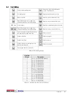 Preview for 89 page of ISHIDA Uni-3 Technical Manual