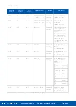 Preview for 29 page of iSMA CONTROLLI iSMA-B-MG-IP User Manual