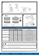 Preview for 2 page of iSMA CONTROLLI MDS520R Mounting Instructions