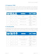 Preview for 52 page of iSMA iSMA-B-LP-1 User Manual