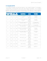 Preview for 54 page of iSMA iSMA-B-LP-1 User Manual