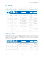 Preview for 55 page of iSMA iSMA-B-LP-1 User Manual