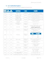 Preview for 62 page of iSMA iSMA-B-LP-1 User Manual