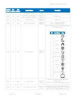 Preview for 64 page of iSMA iSMA-B-LP-1 User Manual