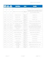 Preview for 65 page of iSMA iSMA-B-LP-1 User Manual