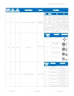 Preview for 67 page of iSMA iSMA-B-LP-1 User Manual