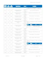 Preview for 72 page of iSMA iSMA-B-LP-1 User Manual