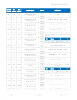 Preview for 74 page of iSMA iSMA-B-LP-1 User Manual