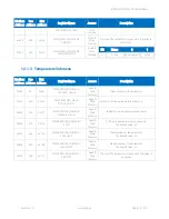 Preview for 75 page of iSMA iSMA-B-LP-1 User Manual