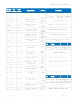 Preview for 80 page of iSMA iSMA-B-LP-1 User Manual