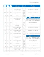 Preview for 81 page of iSMA iSMA-B-LP-1 User Manual