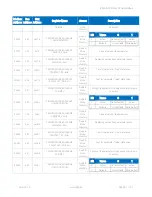 Preview for 82 page of iSMA iSMA-B-LP-1 User Manual