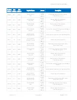 Preview for 85 page of iSMA iSMA-B-LP-1 User Manual