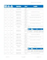 Preview for 87 page of iSMA iSMA-B-LP-1 User Manual