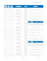 Preview for 88 page of iSMA iSMA-B-LP-1 User Manual