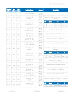 Preview for 89 page of iSMA iSMA-B-LP-1 User Manual