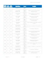 Preview for 92 page of iSMA iSMA-B-LP-1 User Manual