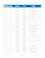 Preview for 93 page of iSMA iSMA-B-LP-1 User Manual