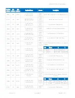 Preview for 95 page of iSMA iSMA-B-LP-1 User Manual