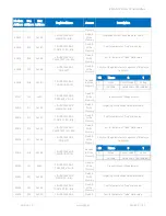 Preview for 96 page of iSMA iSMA-B-LP-1 User Manual