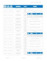 Preview for 97 page of iSMA iSMA-B-LP-1 User Manual