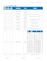 Preview for 99 page of iSMA iSMA-B-LP-1 User Manual