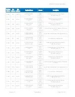 Preview for 101 page of iSMA iSMA-B-LP-1 User Manual