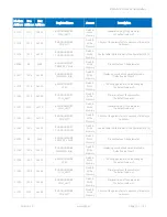 Preview for 102 page of iSMA iSMA-B-LP-1 User Manual