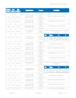 Preview for 104 page of iSMA iSMA-B-LP-1 User Manual