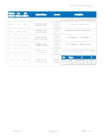 Preview for 106 page of iSMA iSMA-B-LP-1 User Manual