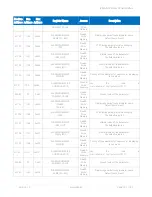 Preview for 108 page of iSMA iSMA-B-LP-1 User Manual