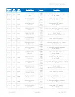 Preview for 109 page of iSMA iSMA-B-LP-1 User Manual