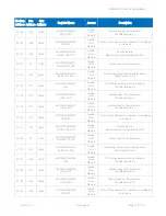 Preview for 110 page of iSMA iSMA-B-LP-1 User Manual