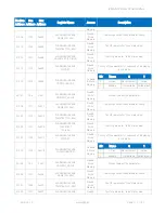 Preview for 112 page of iSMA iSMA-B-LP-1 User Manual