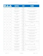 Preview for 116 page of iSMA iSMA-B-LP-1 User Manual