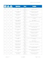 Preview for 117 page of iSMA iSMA-B-LP-1 User Manual