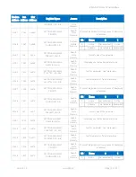 Preview for 121 page of iSMA iSMA-B-LP-1 User Manual