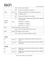 Preview for 21 page of ISON IS-C3100 User Manual