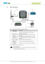 Preview for 7 page of ista Breeze Air Speed Translation Of The Original Instructions