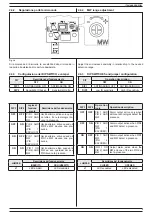 Preview for 9 page of ITALIANA SENSORI 8001-ISR001 Installation, Operation And Maintenance Manual