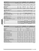 Preview for 38 page of Italtherm Time Power 115 K Instruction Handbook Manual