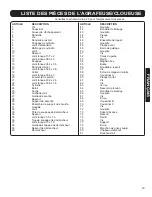 Preview for 23 page of ITC SPT280 Operator'S Manual