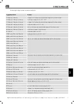 Preview for 216 page of iTD aCart Compact Operating Manual