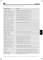 Preview for 476 page of iTD aCart Compact Operating Manual