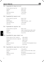 Preview for 497 page of iTD aCart Compact Operating Manual