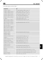 Preview for 554 page of iTD aCart Compact Operating Manual