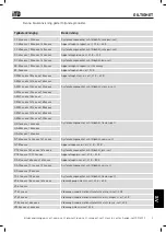 Preview for 580 page of iTD aCart Compact Operating Manual