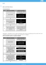 Preview for 21 page of Itec iFP Instruction Manual