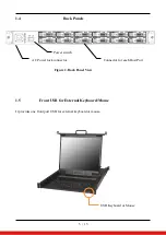 Preview for 5 page of iTech Company AMil-1900-D12e-AC User Manual